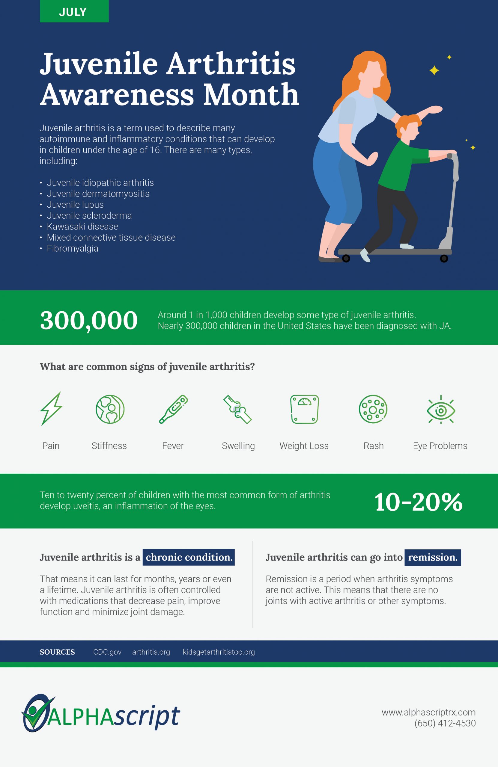 Juvenile Arthritis Awareness Infographic