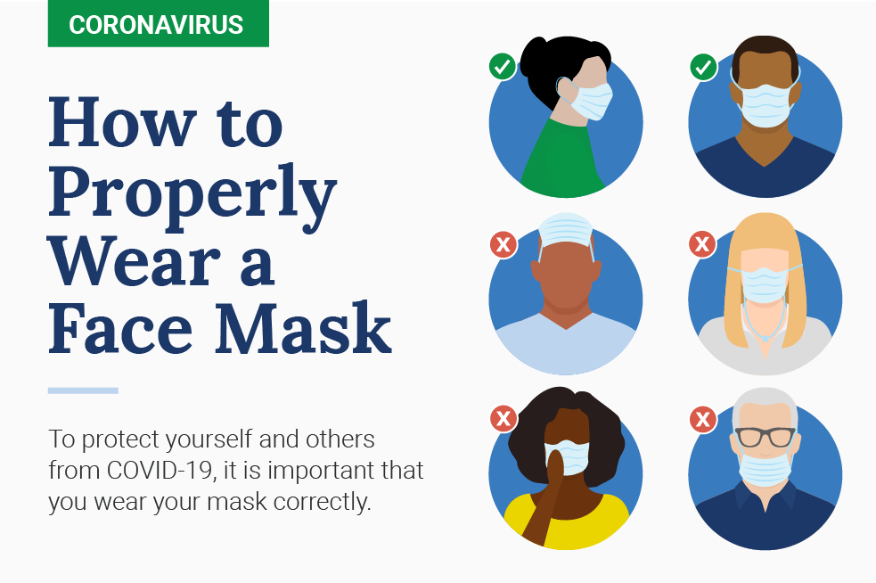How to Wear a Mask Blog Header