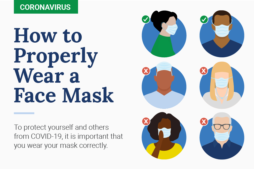 How to Wear a Mask - Alphascript Specialty Pharmacy