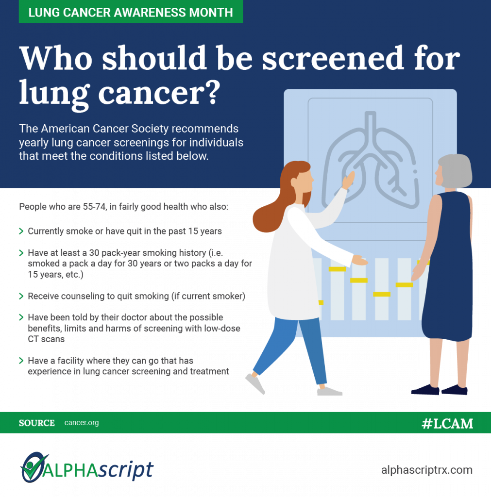 Criteria for who should be screened for lung cancer. 