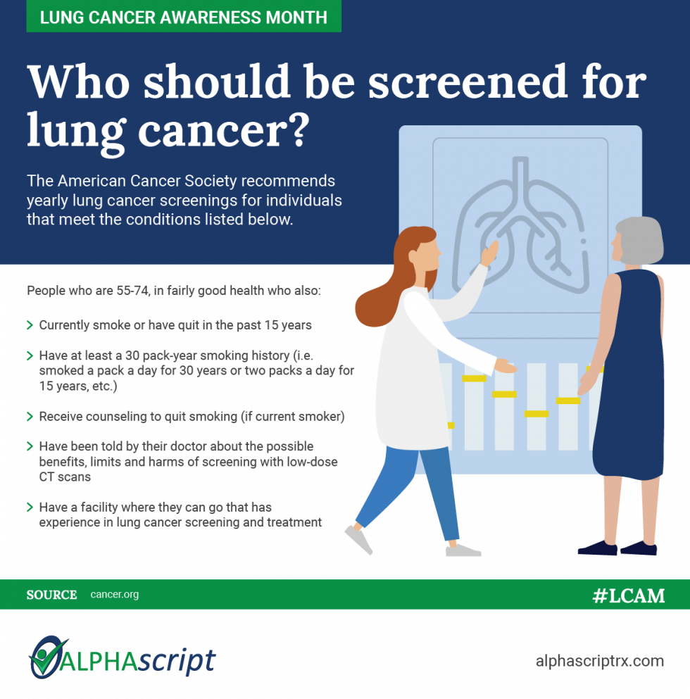 Lung Cancer Awareness Month - Alphascript Specialty Pharmacy