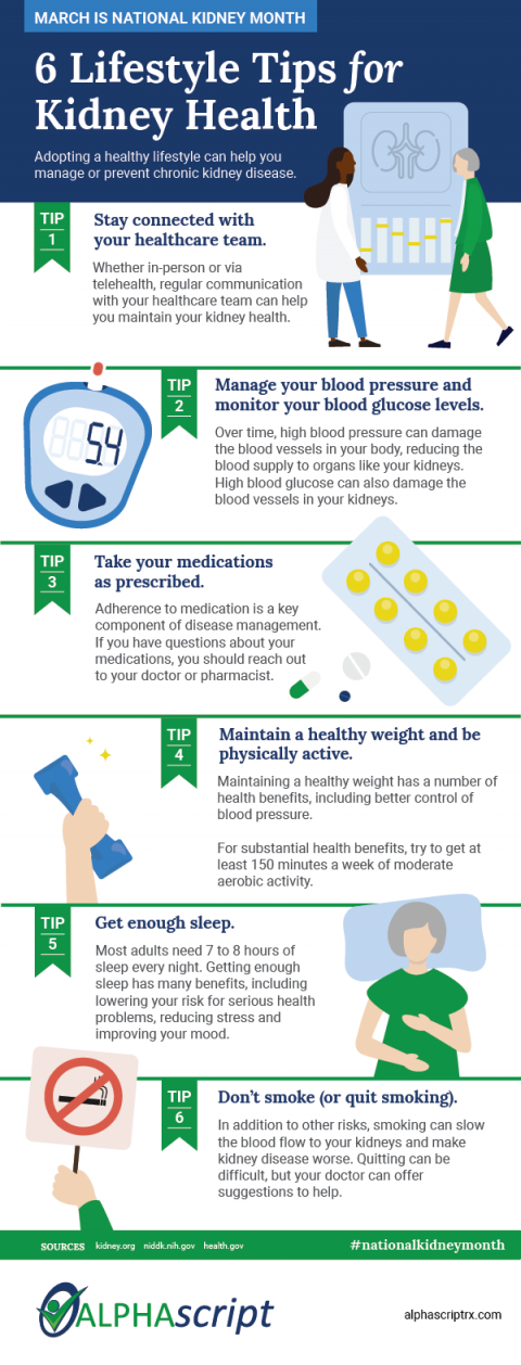 Kidney Health (Infographic) - Alphascript Specialty Pharmacy